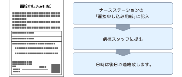 ⾯接申し込み⽤紙